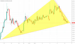 Ibulhsgfin Stock Price And Chart Nse Ibulhsgfin Tradingview