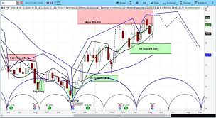 macys stock m rises on earnings but likely topping see