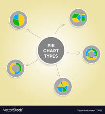 Mind Map Pie Chart Types Set Of Infographic