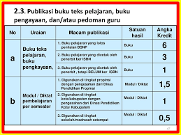 Maybe you would like to learn more about one of these? 23 Pedoman Penilaian Angka Kredit Info Dana Tunai