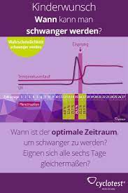 Wie wahrscheinlich ist es, in den fruchtbaren tagen schwanger zu werden? Pin Auf Kinderwunsch Schwangerschaft