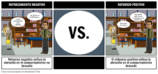 Tableros De Refuerzo Refuerzo Negativo Vs Positivo