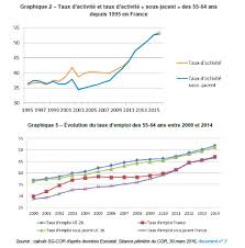 L'?ge de la retraite en france. Pourquoi Reformer Les Retraites En Temps De Crise Est Une Bonne Idee Fondation Ifrap