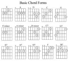 Guitar Chords Chart For Beginners With Fingers Pdf Google