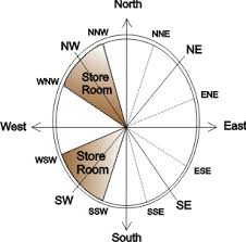 vastu for store room store room vastu vastu advice for store