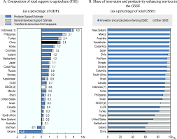 For example sell cooking oil and cosmetic part b question 3(b): Oecd Ilibrary Home