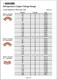 Refrigeration Copper Pipe Size Chart Www Bedowntowndaytona Com