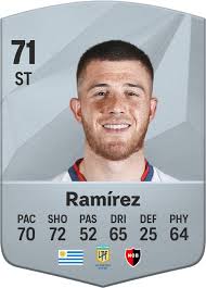 Ignacio Ramírez EA SPORTS FC™ 25 Player Ratings