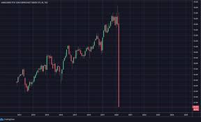 In fact, experts are changing their tune quickly about the economy of 2020 for both the us and canada. Will Housing Market Crash In 2020 Canada