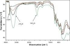 Katı ve sıvı bir numunenin kızılötesi absorpsiyon spektrumunu veya emisyonunu elde. Ft Ir Spectroscopy For Operational Process And Quality Control Of Mineral Building Materials Cement Lime Gypsum
