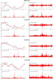Current exchange rate us dollar (usd) to malaysian ringgit (myr) including currency converter, buying & selling rate and historical conversion chart. Asymmetric Effect And Dynamic Relationships Between Stock Prices And Exchange Rates Volatility Springerlink