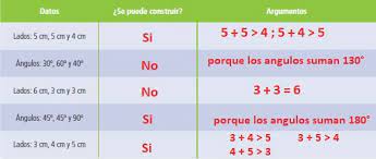 Paco el chato libro contestado libro de matematicas from i.ytimg.com. Paco El Chato Secundaria 1 Grado Matematicas 2020 Contestado Libro De Matematicas 6 Grado Contestado Paco El Chato Probabilidad 1 Fuente De Perpustakaan Umum