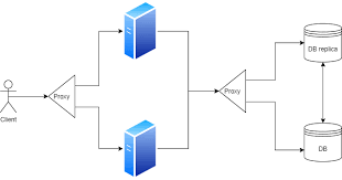 System Design Introduction To Distributed Systems Designing A Highly Available System Leetcode Discuss