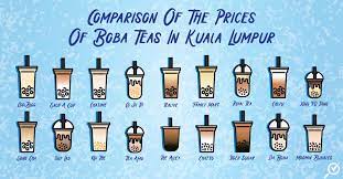 *you will need to experiment with your specific tapioca powder to find the best ratio of water*. Comparison Of The Prices Of Boba Teas In Kl Comparehero