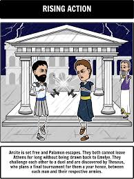 The Canterbury Tales Summary A Common Use For Storyboard That Is To Help Students Create A Plot Diagram Of The Events From Canterbury Tales Tales Canterbury