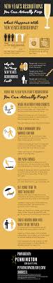 New Year S Resolutions You Can Actually Keep Pennington Creative Infographic Canning New Years Resolution