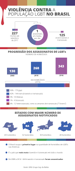 Preconceito com brasileiros na itália! Orcamento Para Combate A Homofobia E Zero Em 2017 Direitos Humanos