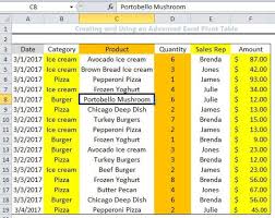 Pivot tables are one of excel's most powerful features. Creating And Using An Advanced Excel Pivot Table Excelchat