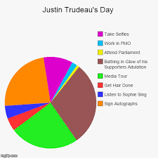 Pie Chart Maker Chart Maker Pie Chart Donut Chart