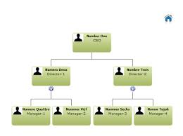 Product Review Sharepoint Org Chart Powerful Flexible