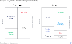 Treasury Management Best Practices And Overview Toptal