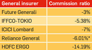 6 Ratios To Know When Buying Insurance The Economic Times