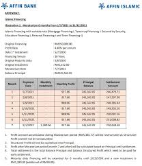 We did not find results for: Malaysia Loan Moratorium 2021 Guide Should You Take The 6 Month Deferment For Your Loans