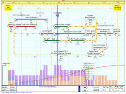 Edward Tufte Forum Project Management Graphics Or Gantt