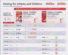 Infant Tylenol Dosage Chart Google Search Baby Tylenol