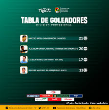 Messi alcanza los 30 goles y se asegura su 'pichichi' de la liga española 16 mayo 2021 / 05:00 pm / agencia afp / Tabla De Goleadores Federacion Boliviana De Futbol Facebook