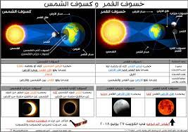 دعاء خسوف القمر مكتوب من موقع محتوى، والذي يعتبر أحد الظواهر الكونية التي تحدث للقمر عندما يكون بدرا، وذلك عند اصطفافه كلا مع الشمس في. Ø§Ù†ÙÙˆØ¬Ø±Ø§ÙÙŠÙƒ Ø®Ø³ÙˆÙ Ø§Ù„Ù‚Ù…Ø± ÙˆÙƒØ³ÙˆÙ Ø§Ù„Ø´Ù…Ø³ Ø¹Ù„ÙˆÙ… Ø§Ù„ØµÙ Ø§Ù„Ø®Ø§Ù…Ø³ Ø§Ù„ÙØµÙ„ Ø§Ù„Ø«Ø§Ù†ÙŠ Ù…Ø¯Ø±Ø³ØªÙŠ Ø§Ù„ÙƒÙˆÙŠØªÙŠØ©