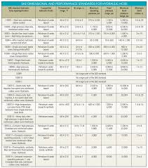 Making Sense Of Hydraulic Hose Standards Hydraulics