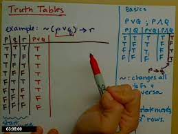 As we do that, we add a column for each constituent. Truth Table Youtube