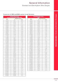 How Thick Is 18 Gauge Metal Gauge Wire Practical Galvanized