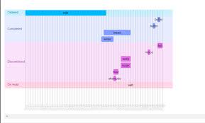 Dynamically Set The Width And Height Of Svg Based On Data