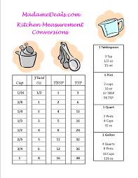 Printable Measurement Conversion Chart Recipes Kids Can