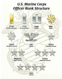 Marine Corps Ranks Structure All Marine Corps Ranks