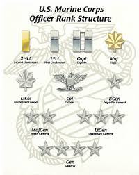 Marine Corps Ranks Structure All Marine Corps Ranks