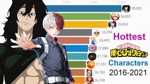 And since radio waves are essentially the speed of light people are saying deku is ftl but that's more like speculation. Most Hottest My Hero Academia Characters Youtube