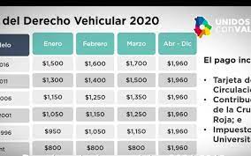 Video Aqui Te Decimos Como Imprimir Tu Tarjeta De Circulacion Desde Tu Casa O Trabajo El Heraldo De Juarez Noticias Locales Policiacas Sobre Mexico Chihuahua Y El Mundo
