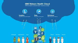If you can't remember the answers to your security questions, contact the marketplace call center and ask them to unlock your account. Watson Health The Promise To Unlock Healthcare Data Technology And Operations Management