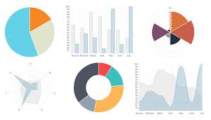 Easily Create Stunning Animated Charts With Chart Js