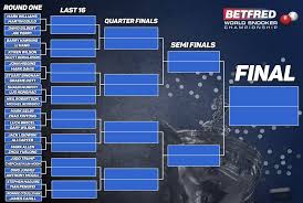Check spelling or type a new query. Eurosport Tabloul Campionatului Mondial De Snooker A Facebook
