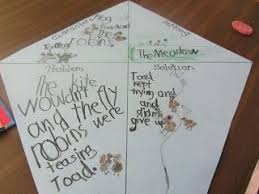 Frugal In First Frog And Toad Story Map Toad