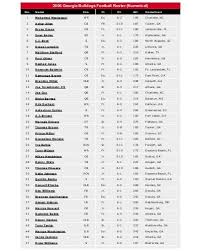 2006 Georgia Bulldogs Football Roster Sicemdawgs Com