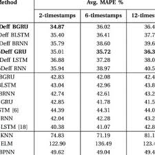 Videos from the google singapore team. Ifypotf7ofce M