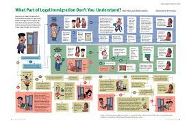 One Chart That Explains Exactly How To Become An American Citizen