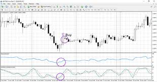 Relative Strength Index Rsi Indicator Strategies Avatrade