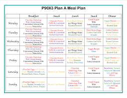 P90x3 Meal Plan Month 3 P90x3 Meal Plan Nutrition Meal Planning