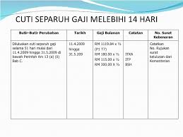 Perlu diketahui, beberapa gejala ginjal bermasalah seperti yang dijelaskan di atas pada umumnya ditemui pada penderita penyakit ginjal. Cuti Separuh Gaji Menjaga Ibu Sakit Contoh Surat Cuti Tanpa Gaji Dengan 10 Alasan Cuti Kerja T Layak Dibayar Bantuan Sara Hidup Bagi Pegawai Yang Diluluskan Cbsg Di Dalam Negeri Sebanyak Separuh Daripada Kadar Penuh Yang Pegawai